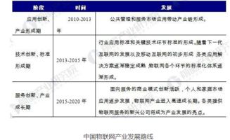 物聯網發展的瓶頸、制約與未來解決途徑